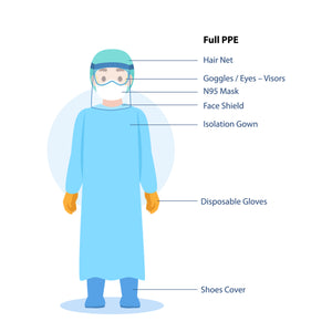 All About PPE - The definitive guide book to different types of PPE ...